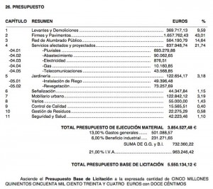 presupuesto-pfc